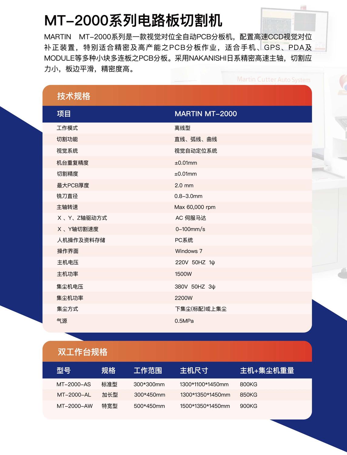 德國(guó)馬丁分板機(jī)-離線_頁(yè)面_2.jpg